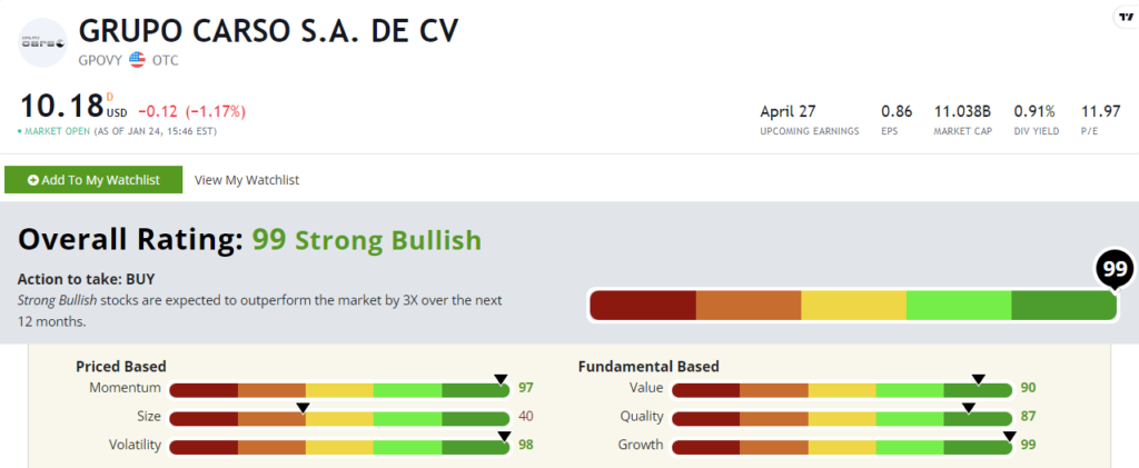 Grupo Carso stock power ratings GPOVY