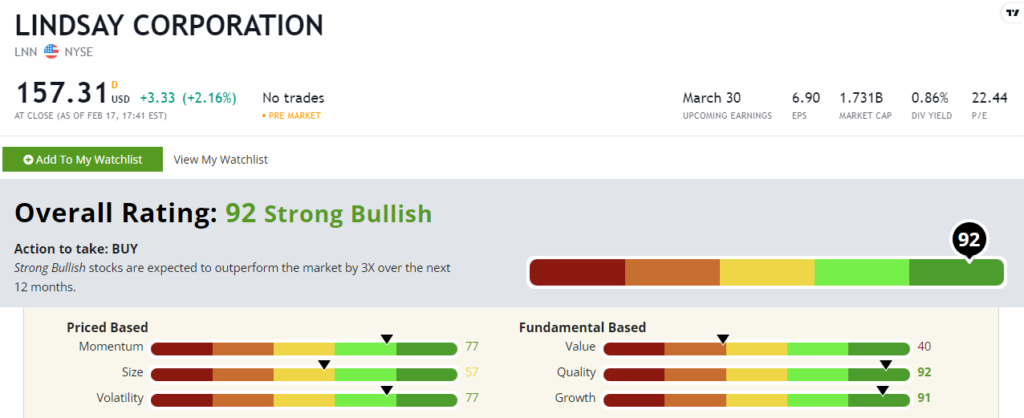 Lindsay Corp. stock power ratings LNN