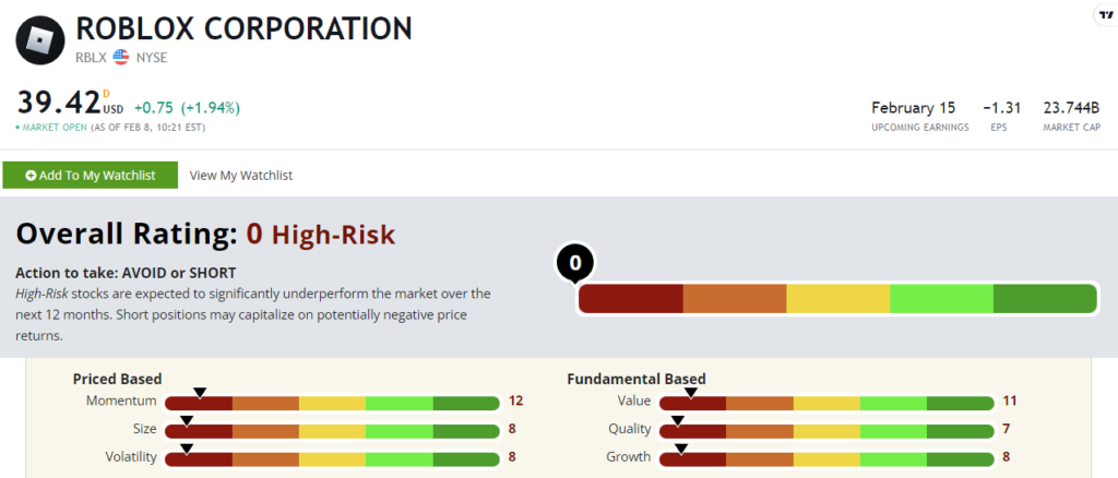 Roblox stock power ratings RBLX