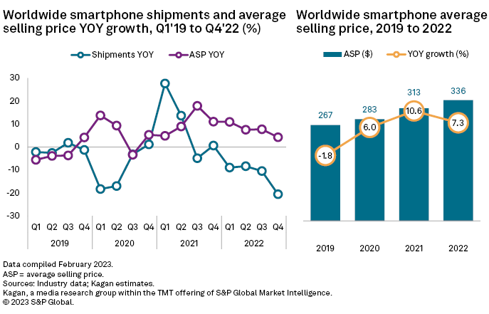 smartphone shipments chart 2