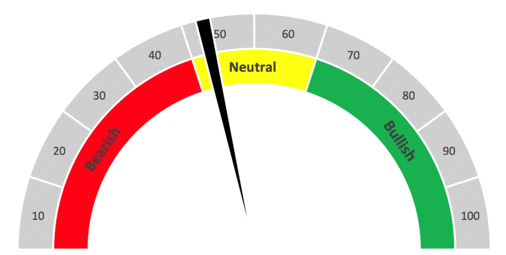 03_16_23 EV stock power ratings DRIV ETF