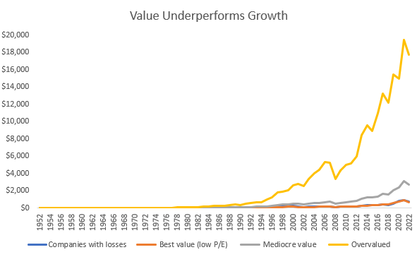 ugly value investing