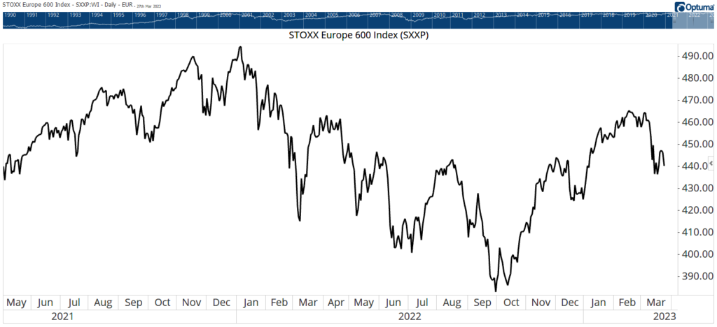 03_29_23 EU stocks chart black-necked swan