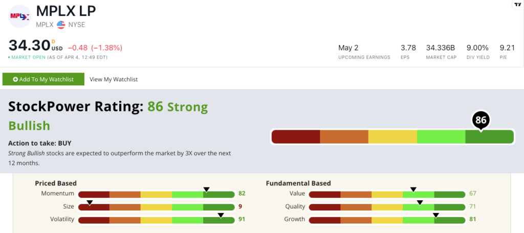 04_07_23 MPLX midstream oil stock power ratings