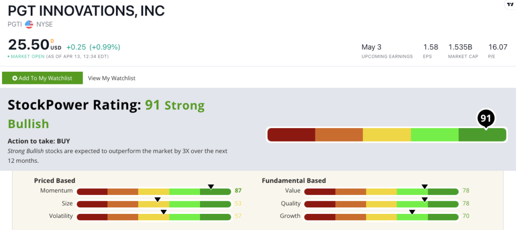 04_17_23 PGT Innovations stock power ratings PGTI stock