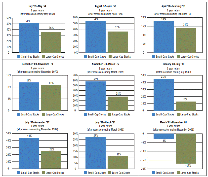 04_20_23 small-cap chart 1