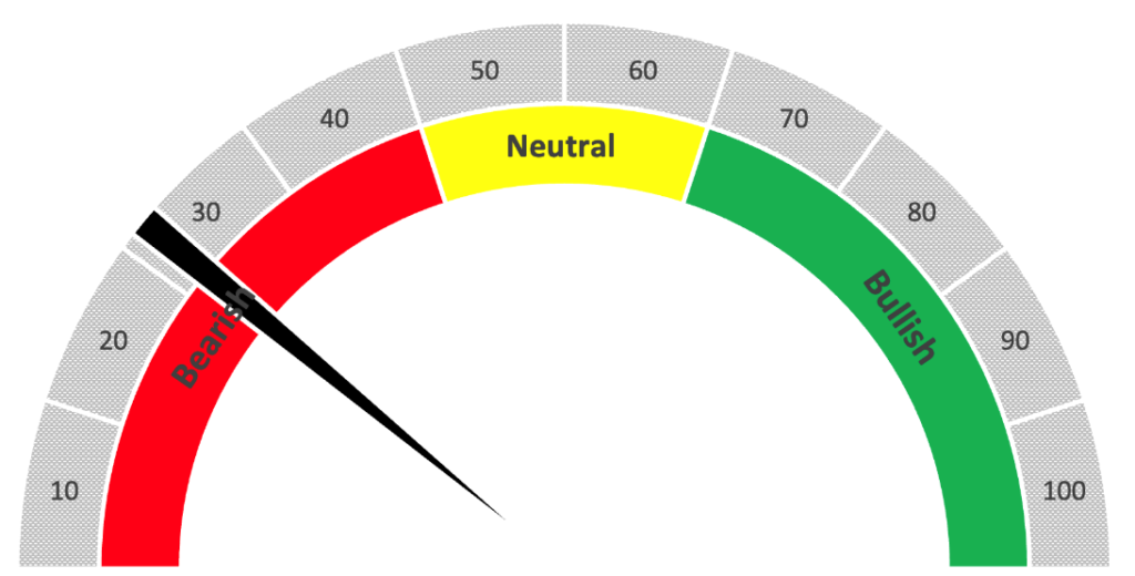 05_04_23 XLRE power ratings chart