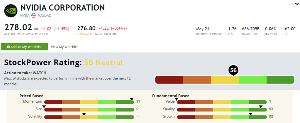 05_05_23 NVDA AI stock rating