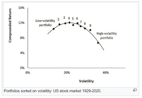 05_09_23 volatility chart 1