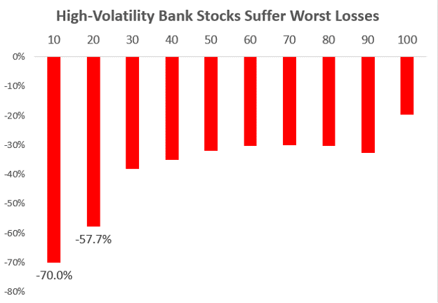 05_09_23 volatility chart 3