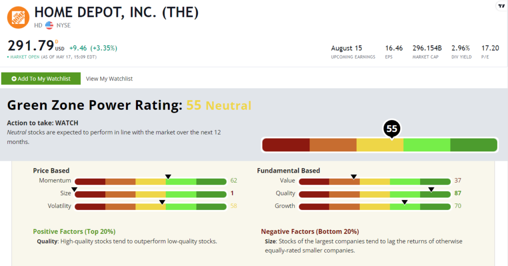 Home Depot stock rating