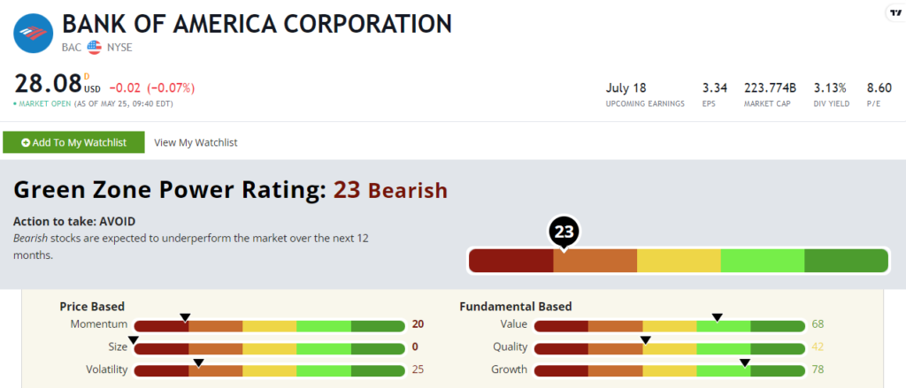 Bank of America bank stock rating BAC