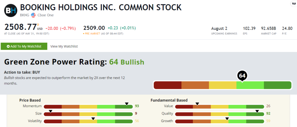 06_02_23 Booking Holdings stock rating BKNG travel stocks