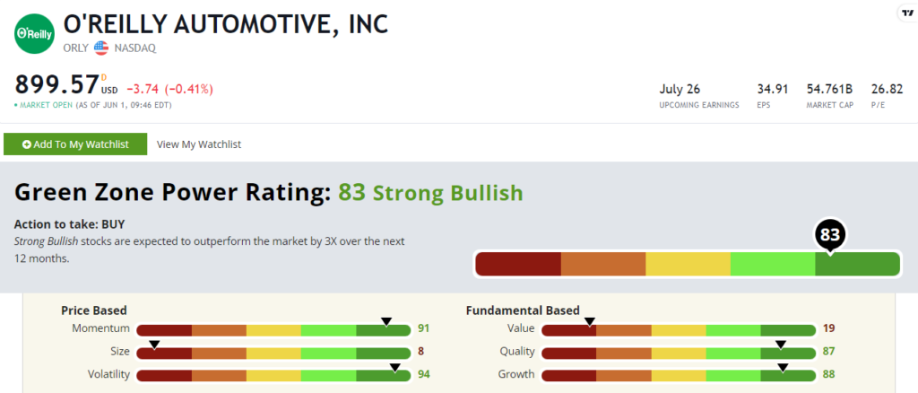 06_02_23 OReilly stock rating ORLY travel stocks