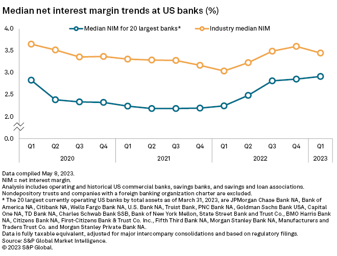 loan-to-deposit chart 3