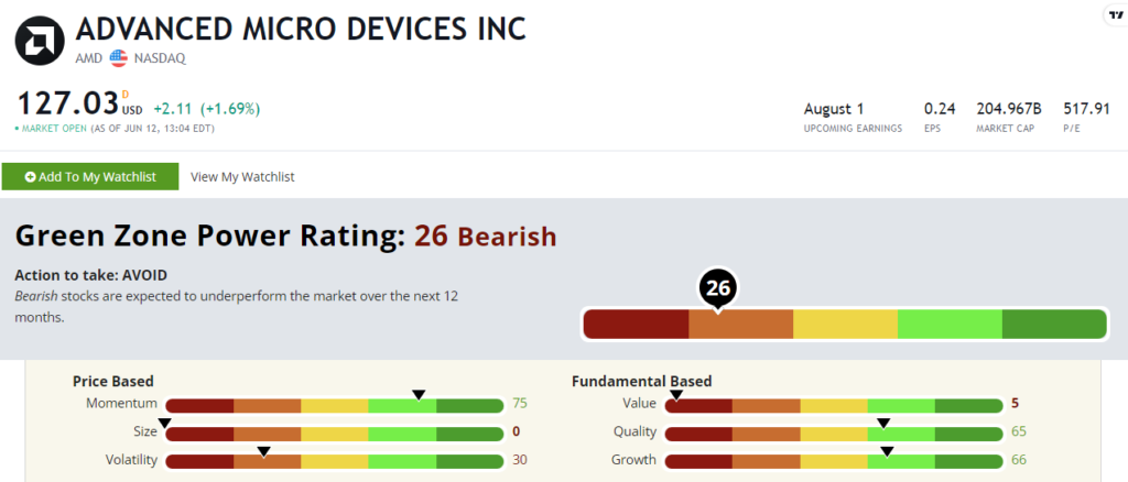 06_13_23 AMD tech stock rating