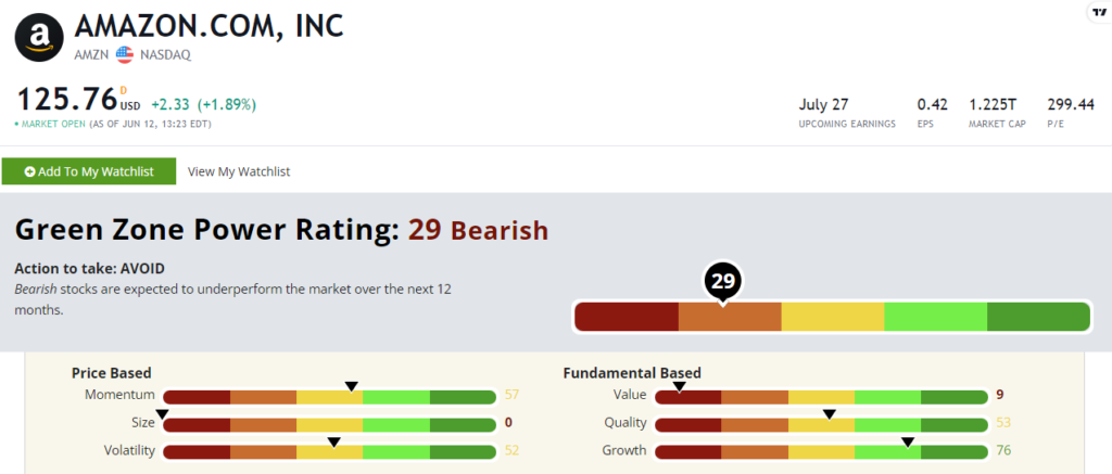 06_13_23 AMZN stock rating FAANG