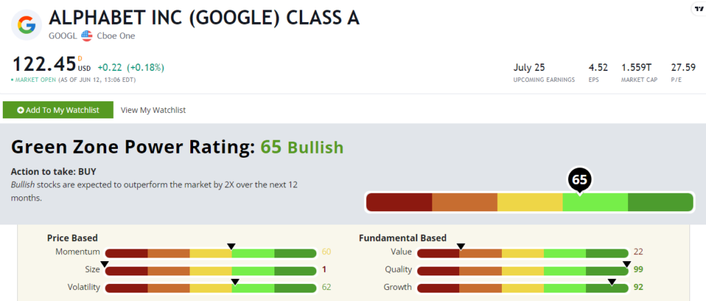 06_13_23 GOOGL stock rating FAANG