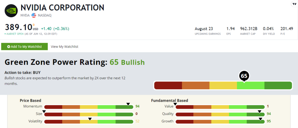 06_13_23 NVDA stock rating