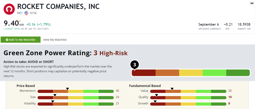 06_16_23 RKT stock rating