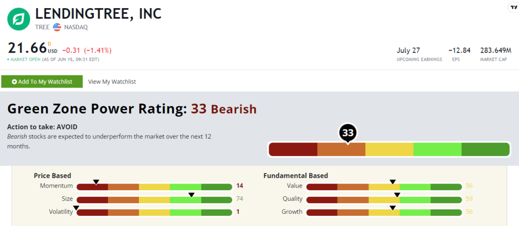 06_16_23 TREE stock rating lending stock