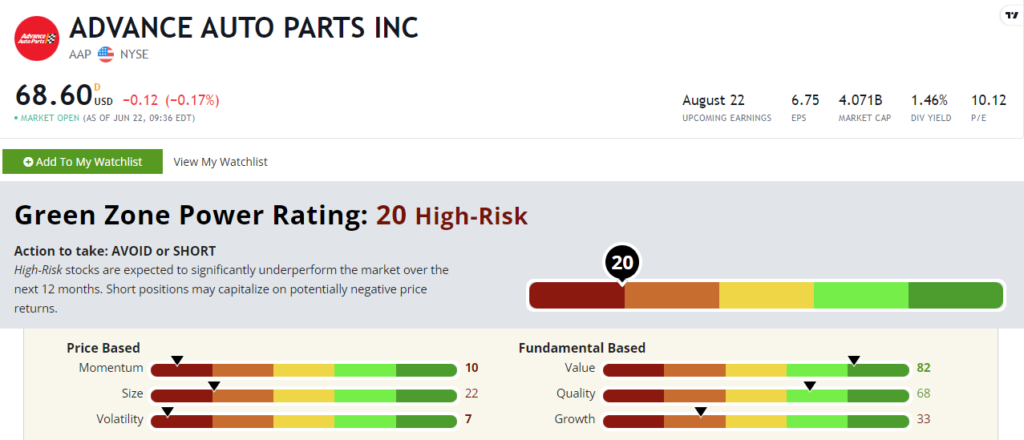 AAP stock rating