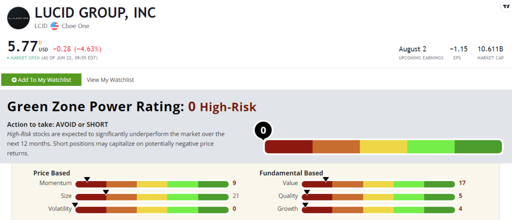 LCID stock rating