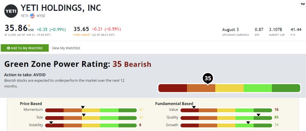 YETI stock rating