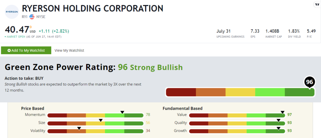 RYI stock rating retirement