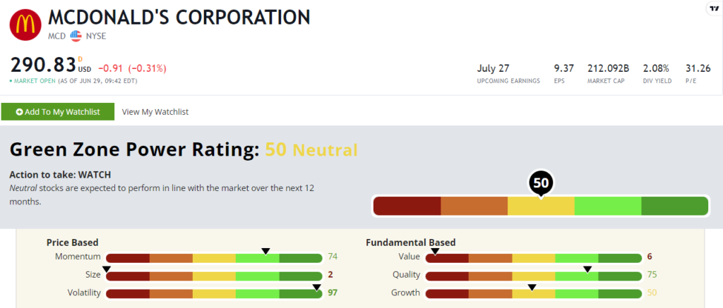 06_30_23 MCD stock rating consumer discretionary stocks