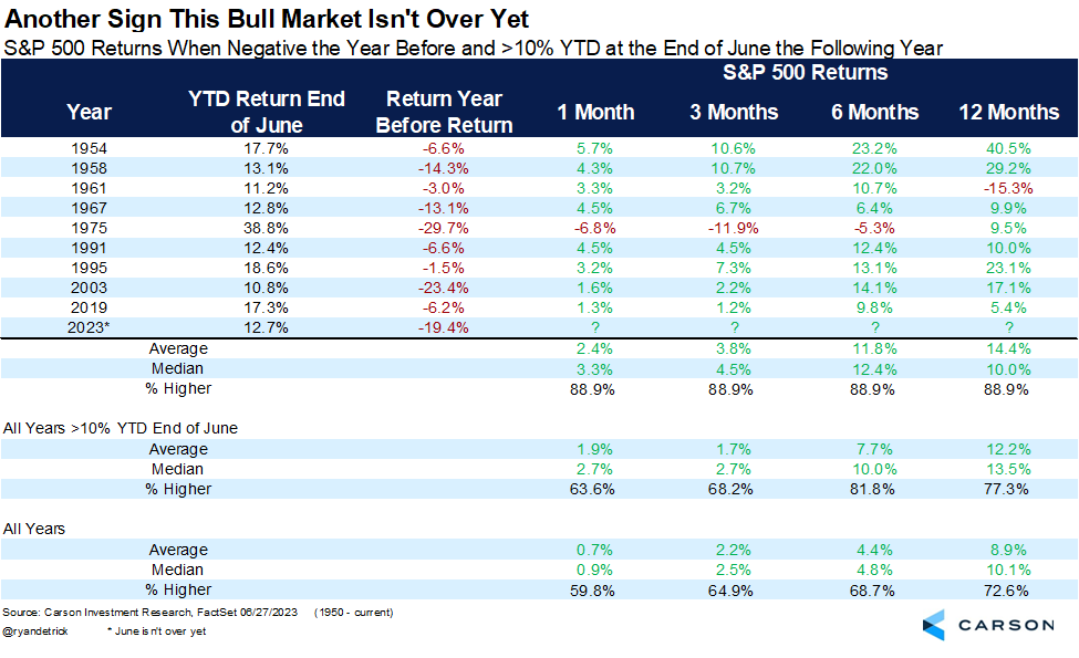 stock market historical gains chart