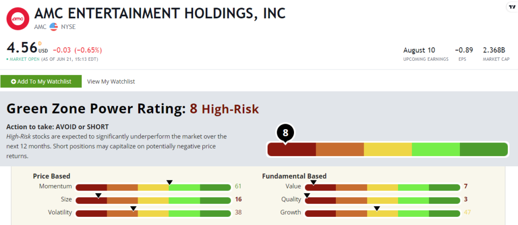 AMC green zone power ratings 6_21_23