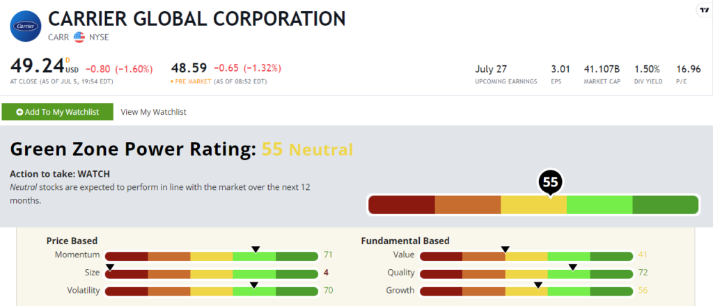 Carrier stock rating summer stock