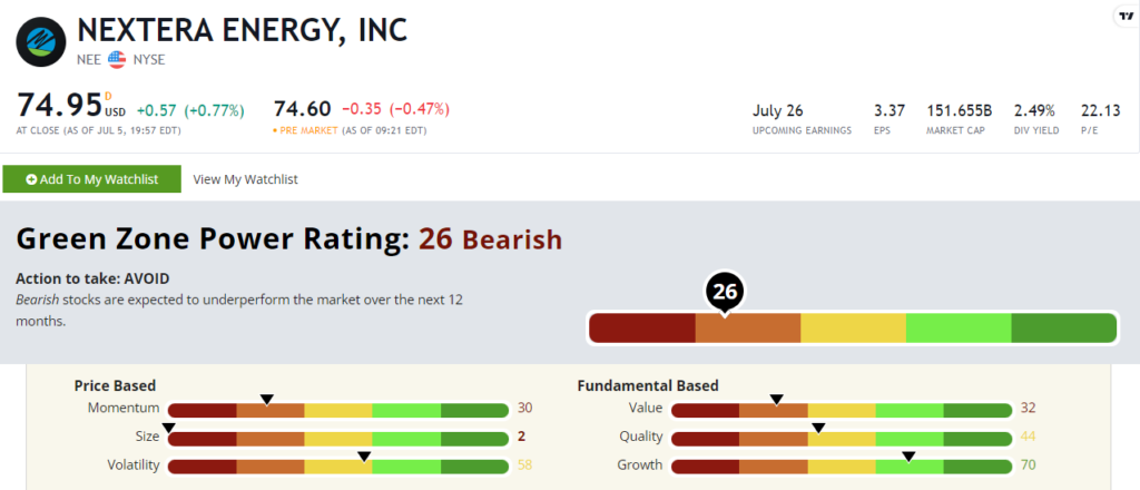 NextEra stock rating chart summer stock