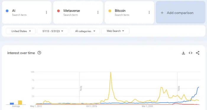 AI stock chart