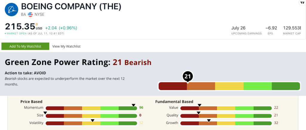 07_13_23 Boeing stock rating BA stock