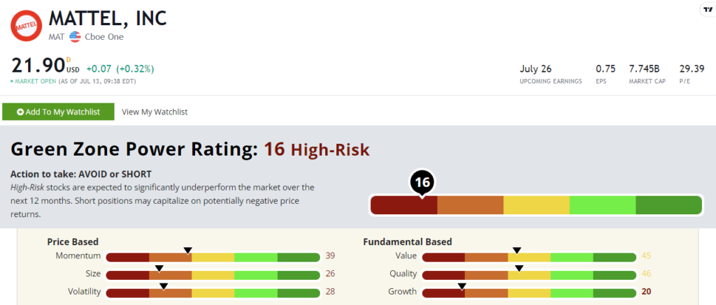 07_14_23 Mattel stock rating MAT