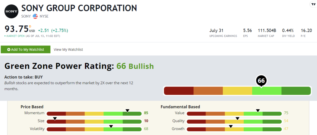 07_14_23 Sony stock rating SONY