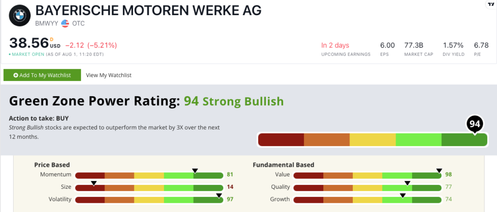 08_03_23 BMW stock rating