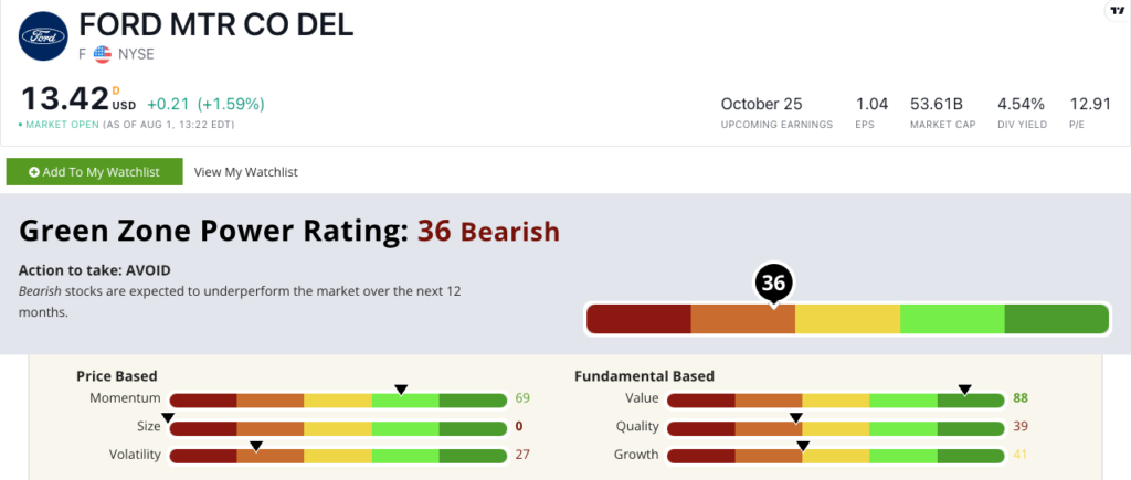 08_07_23 Ford stock rating F stock