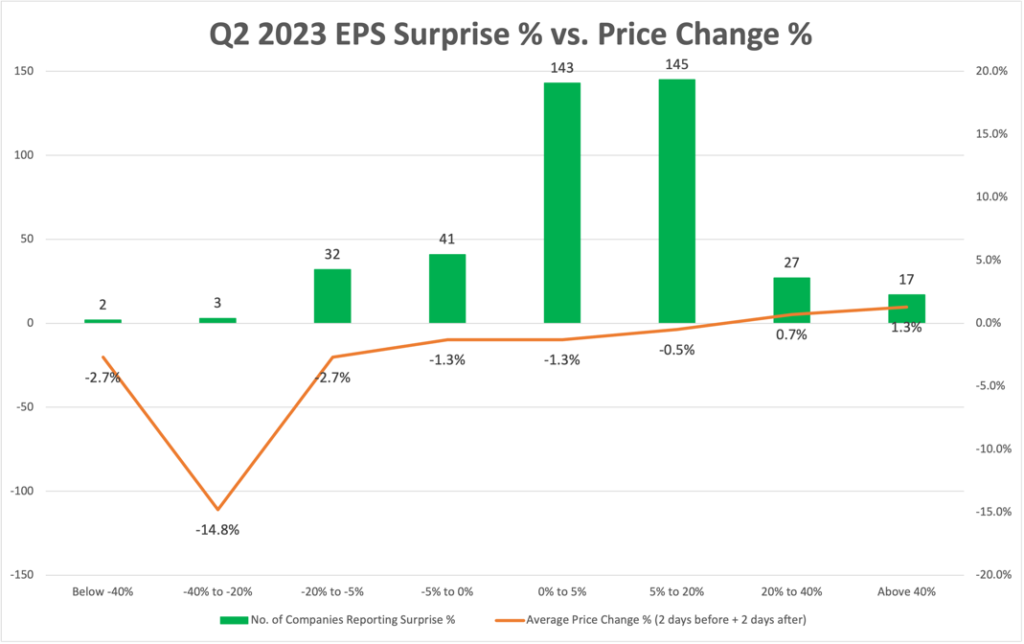 08_10_23 earnings chart 2