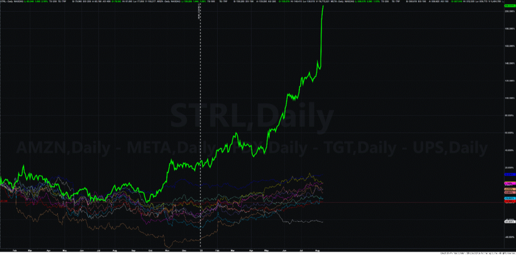 08_15_23 STRL chart 3