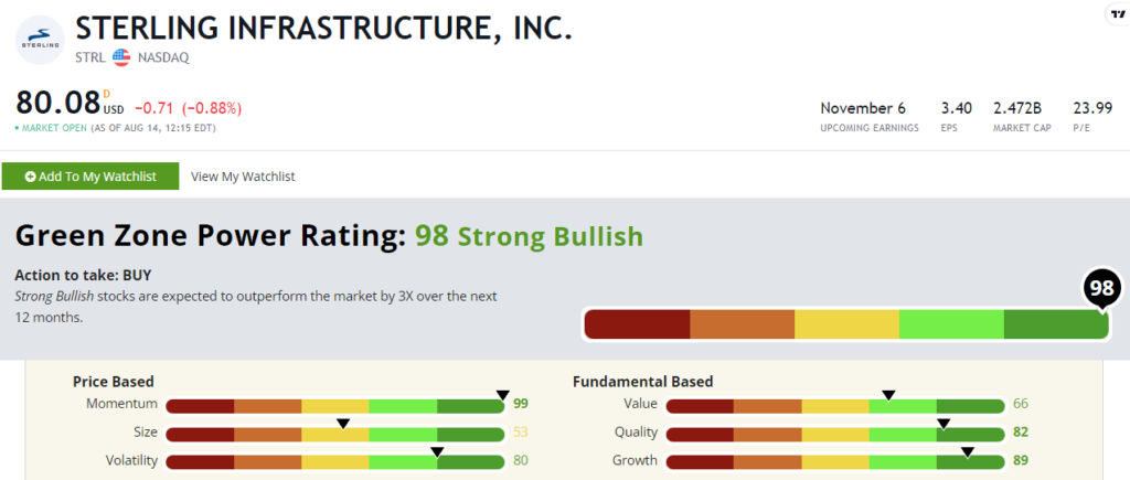 08_15_23 STRL stock rating 3