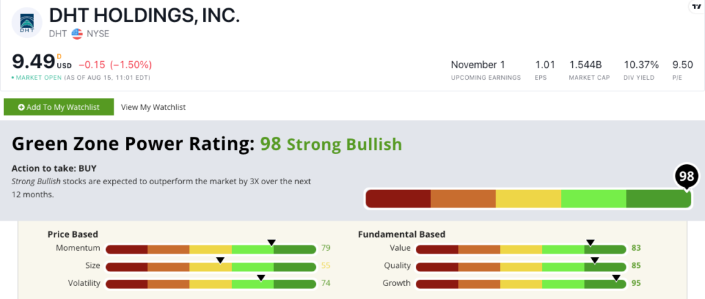 08_17_23 DHT stock rating