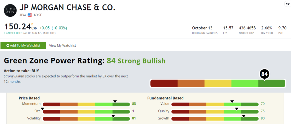 08_18_23_SPD JPM stock rating