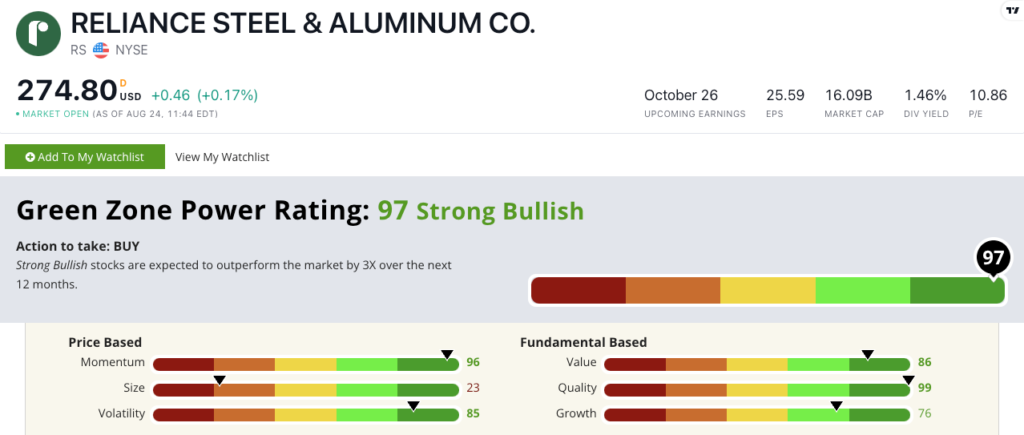 08_28_23 Reliance Steel stock ratings RS