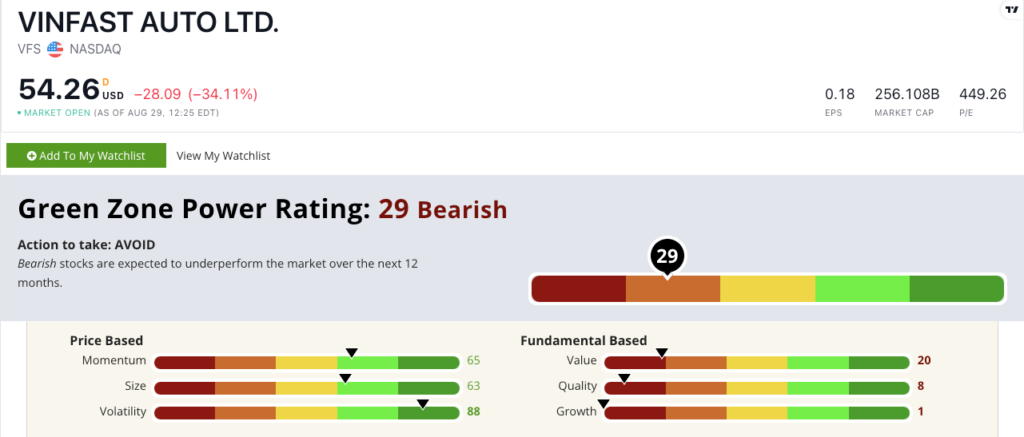 08_31_23 VFS stock rating