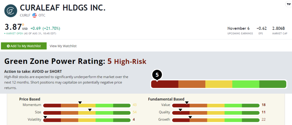 09_01_23 CURLF stock rating cannabis stocks