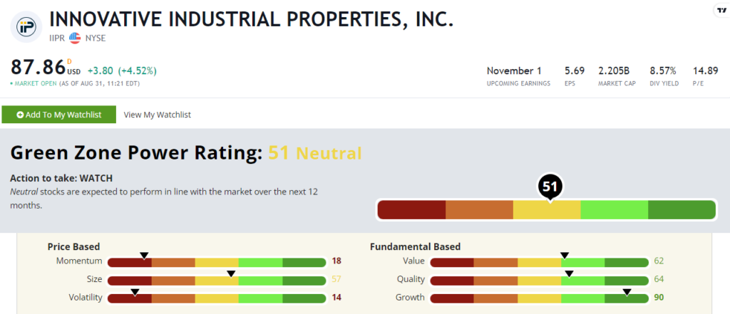 09_01_23 IIPR stock rating cannabis stocks