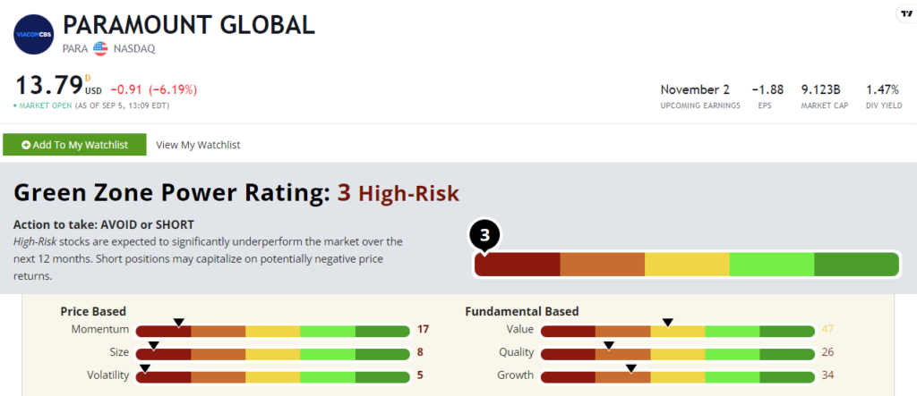 PARA stock rating